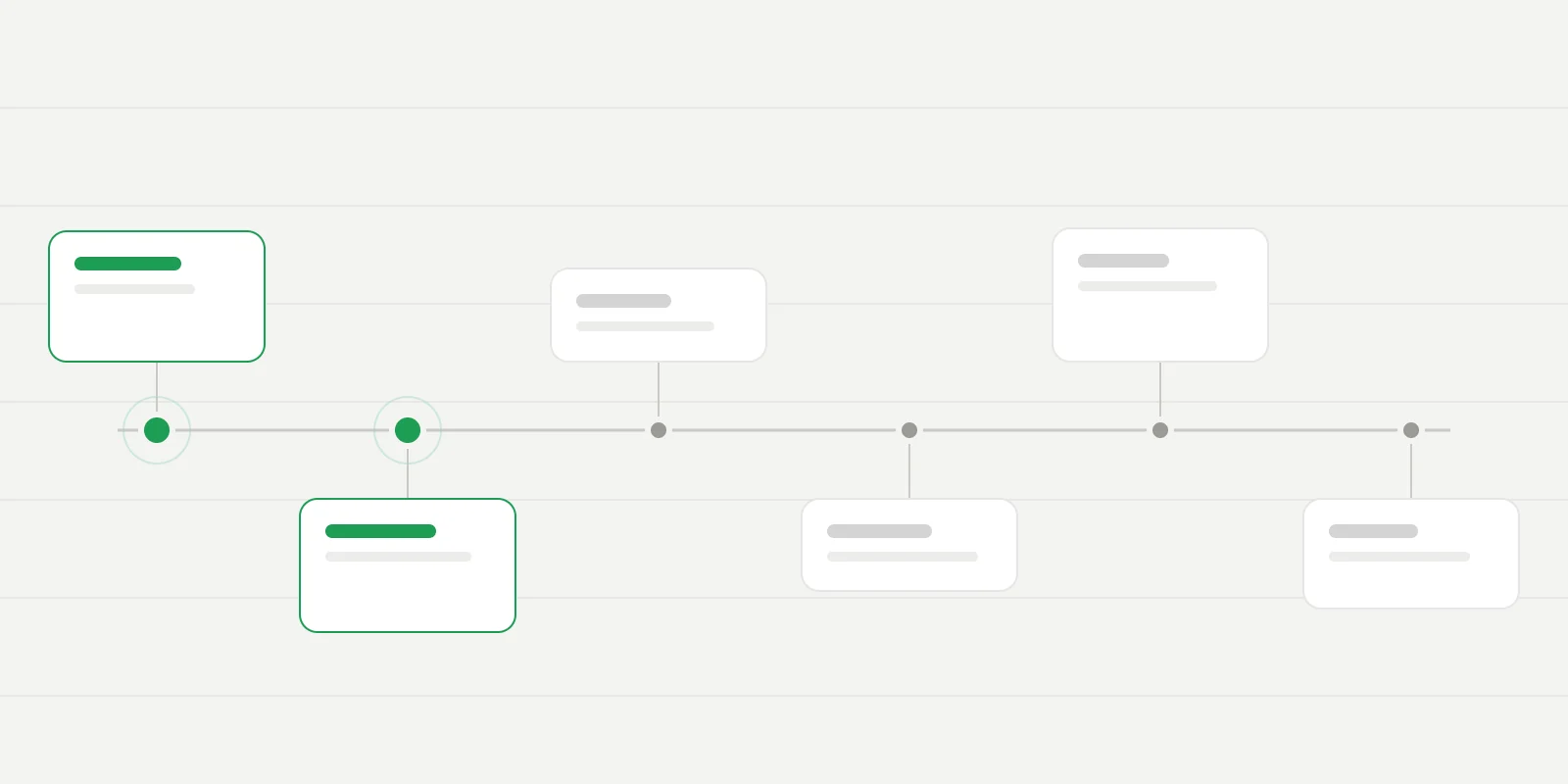 Reading a pipeline waterfall: created, closed, slipped, shrank and lost
